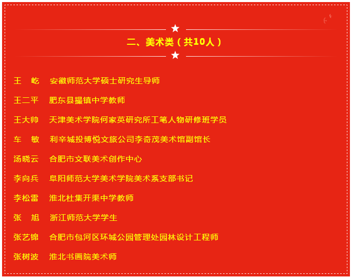 安徽省优秀青年文艺工作者“551” 选拔培养计划评选结果公布 许冬林等50人入选(图3)