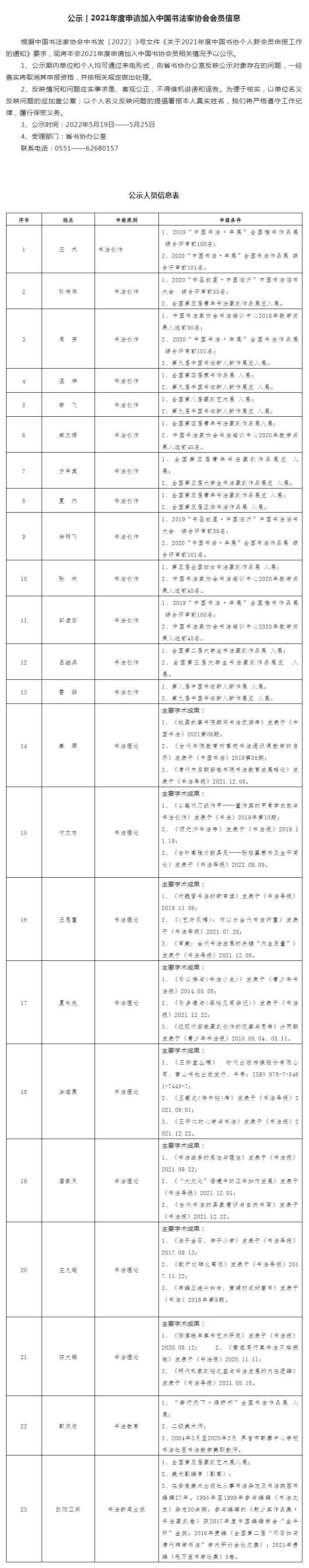 公示 | 2021年度申请加入中国书法家协会会员信息(图1)